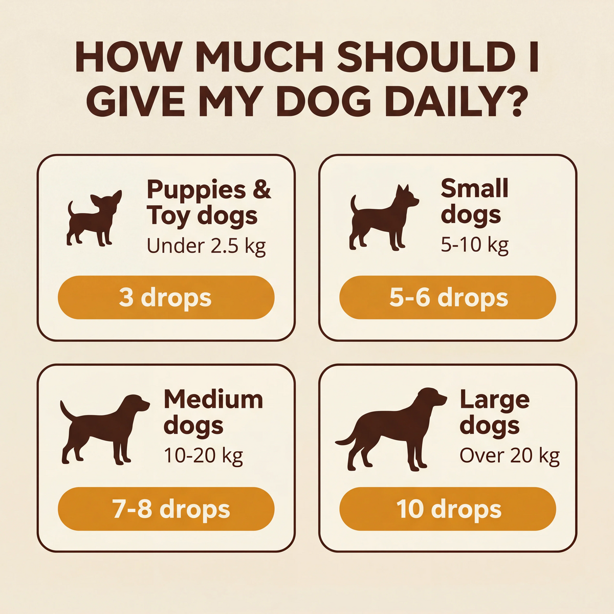 Daily dosage guide by dog size
